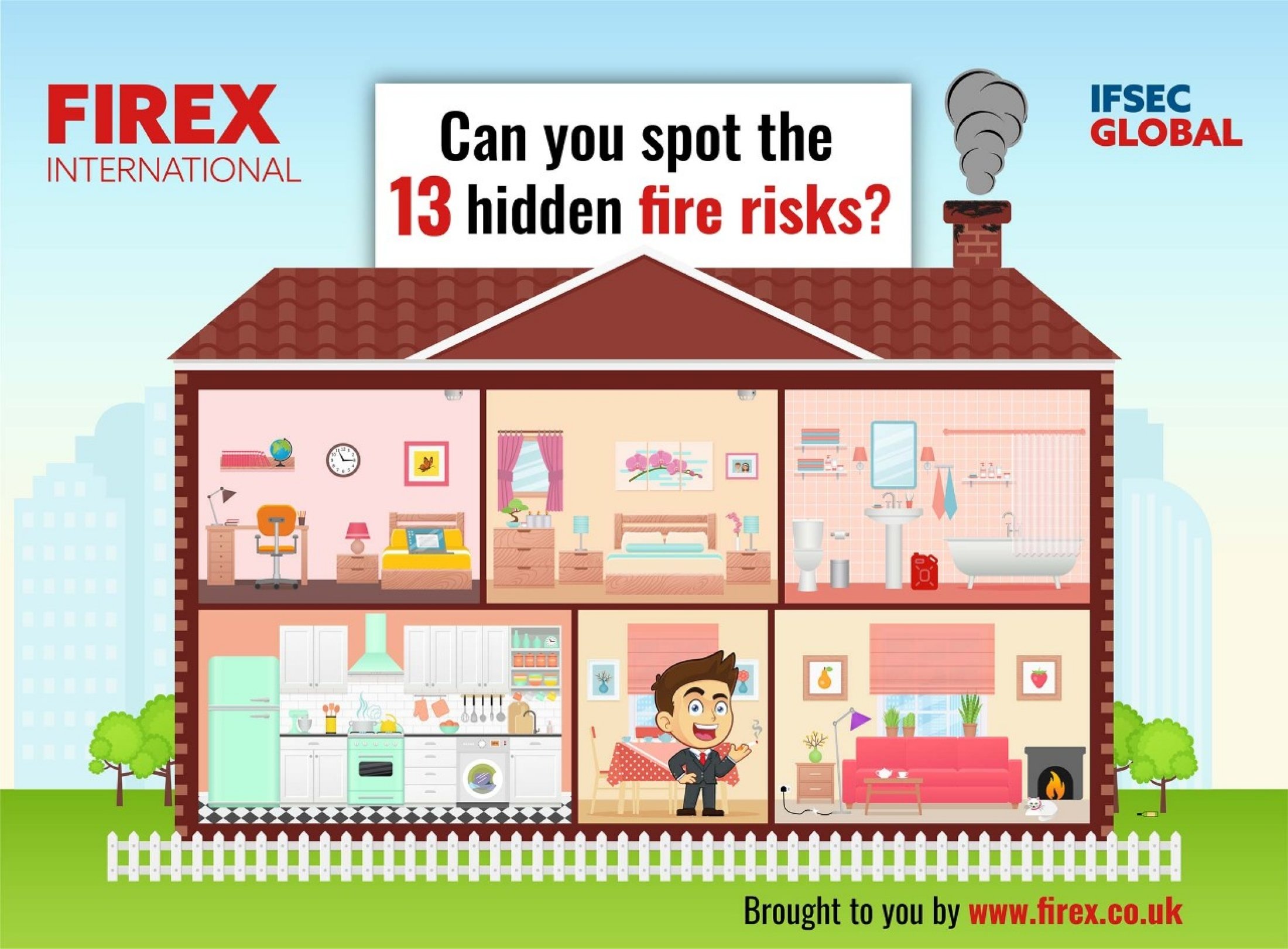 Can you spot the 13 hidden fire risks? | FIREX